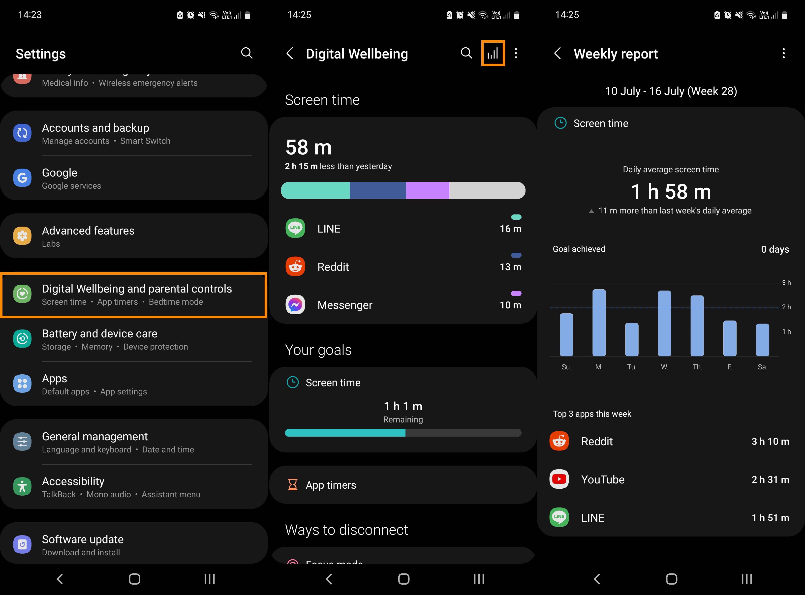 How To Check Your Weekly Screen Time Report On Android 